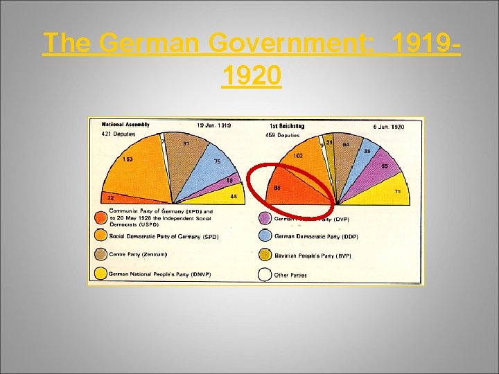 The German Government: 19191920 