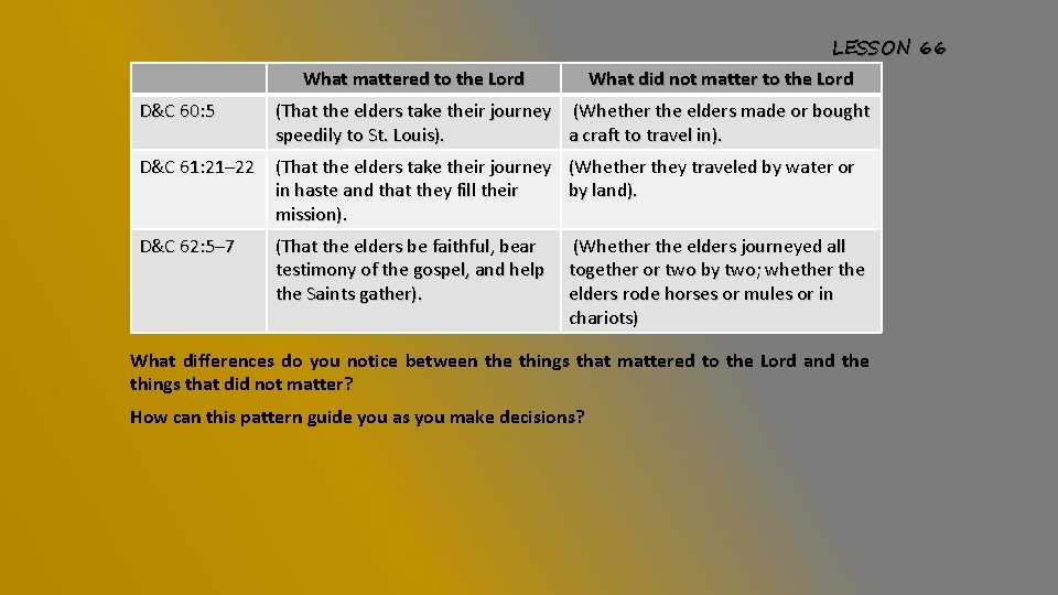 LESSON 66 What mattered to the Lord D&C 60: 5 What did not matter