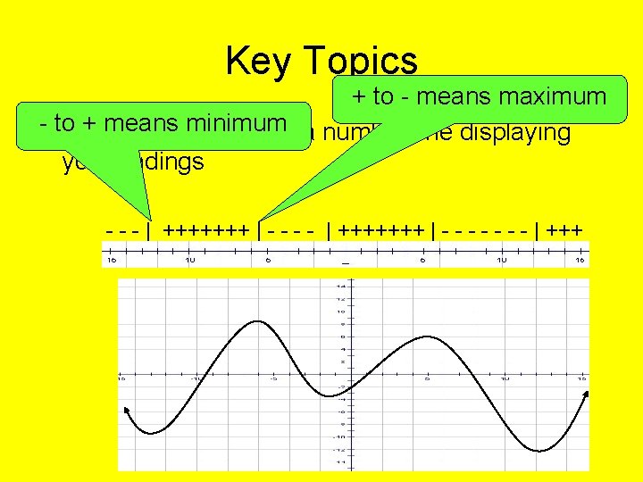 Key Topics + to - means maximum means minimum • - to It +
