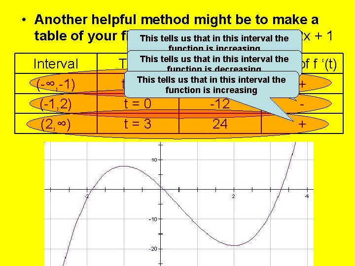  • Another helpful method might be to make a 3 – 3 x