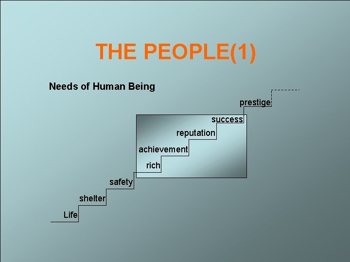 THE PEOPLE(1) Needs of Human Being prestige success reputation achievement rich safety shelter Life