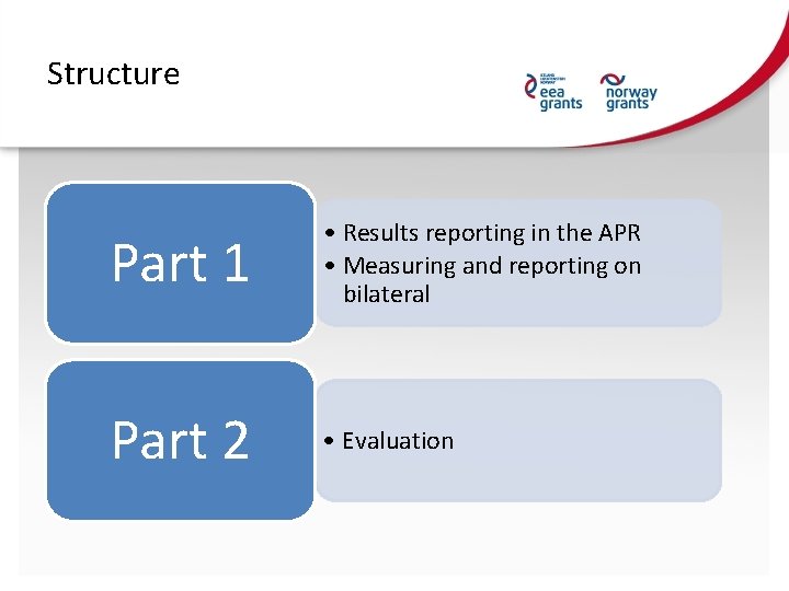 Structure Part 1 • Results reporting in the APR • Measuring and reporting on