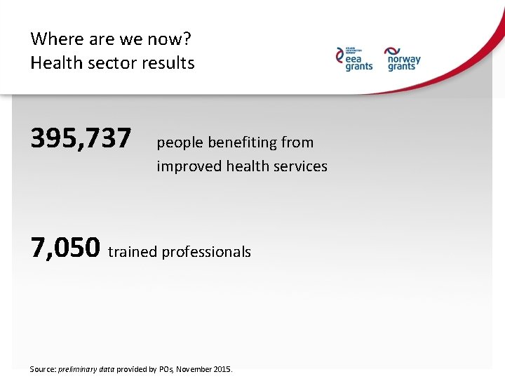 Where are we now? Health sector results 395, 737 people benefiting from improved health