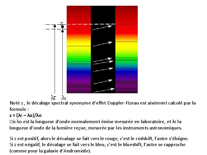 Noté z , le décalage spectral synonyme d’effet Doppler-Fizeau est aisément calculé par la