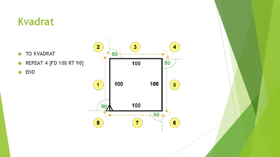 Kvadrat TO KVADRAT REPEAT 4 [FD 100 RT 90] END 