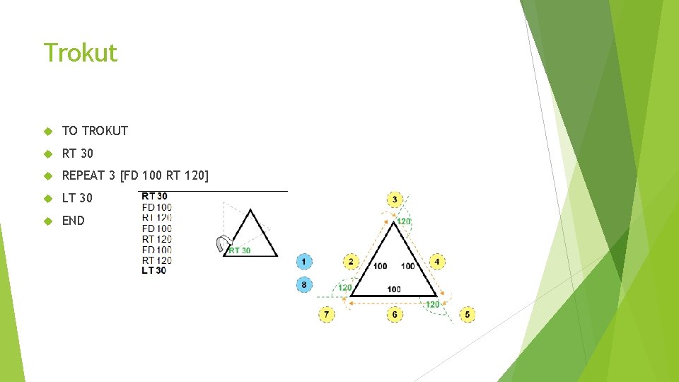 Trokut TO TROKUT RT 30 REPEAT 3 [FD 100 RT 120] LT 30 END