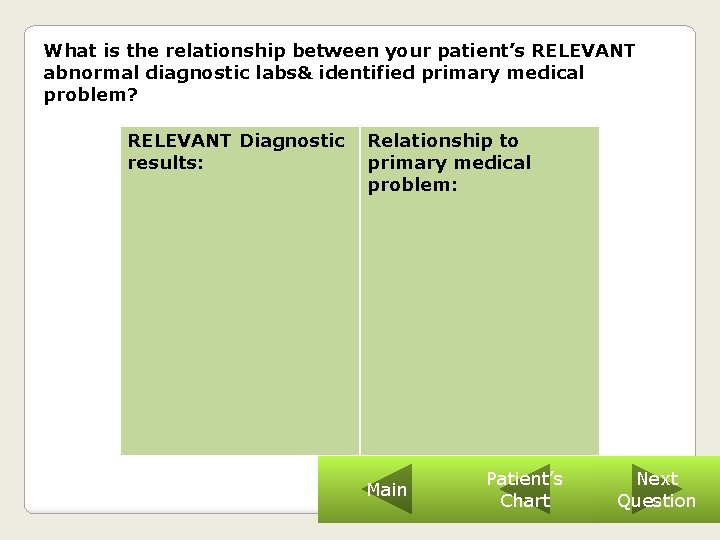 What is the relationship between your patient’s RELEVANT abnormal diagnostic labs& identified primary medical