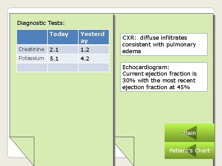 Diagnostic Tests: Today Yesterd ay Creatinine 2. 1 1. 2 Potassium 5. 1 4.