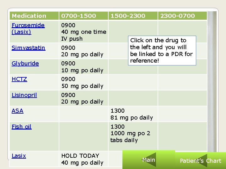 Medication 0700 -1500 Furosemide (Lasix) 0900 40 mg one time IV push Simvastatin 0900