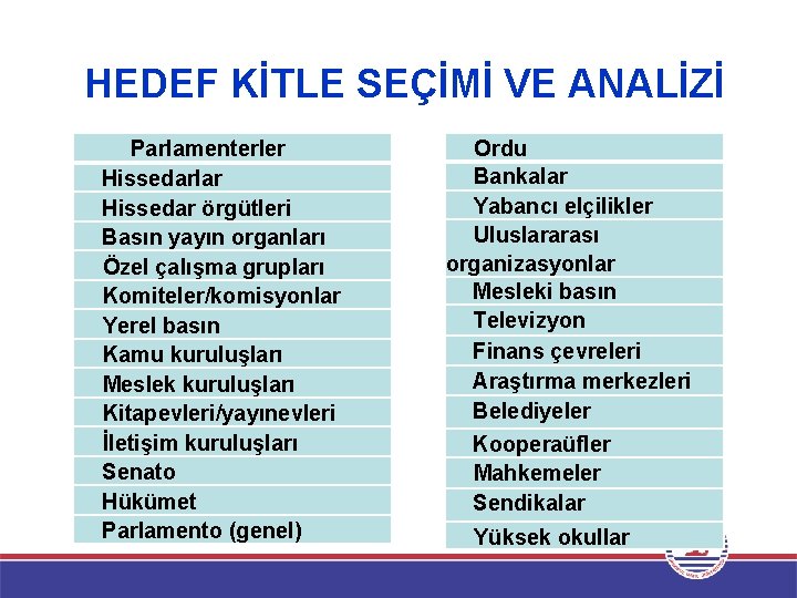 HEDEF KİTLE SEÇİMİ VE ANALİZİ Parlamenterler Hissedarlar Hissedar örgütleri Basın yayın organları Özel çalışma