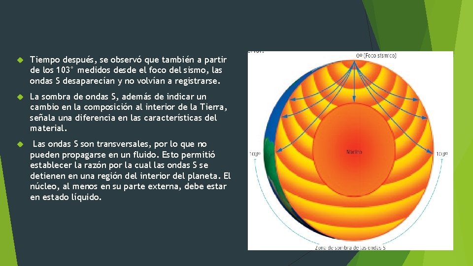 Tiempo después, se observó que también a partir de los 103° medidos desde Tiempo después, se observó que también a partir de los 103° medidos desde