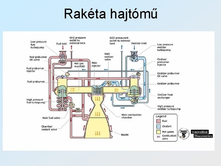 Rakéta hajtómű 