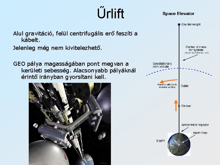 Űrlift Alul gravitáció, felül centrifugális erő feszíti a kábelt. Jelenleg még nem kivitelezhető. GEO