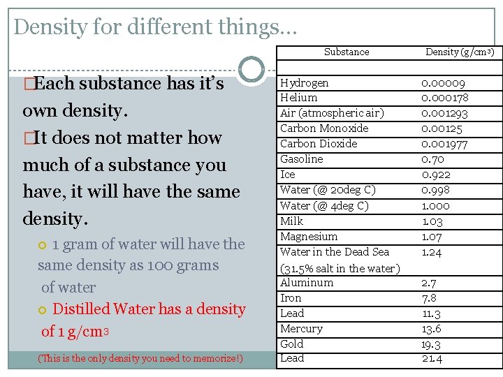 Density for different things… Substance �Each substance has it’s own density. �It does not Density for different things… Substance �Each substance has it’s own density. �It does not