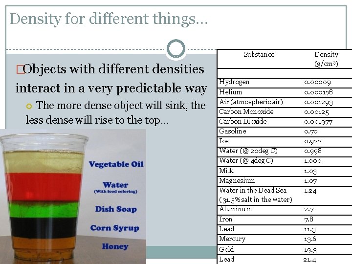 Density for different things… Substance �Objects with different densities interact in a very predictable Density for different things… Substance �Objects with different densities interact in a very predictable