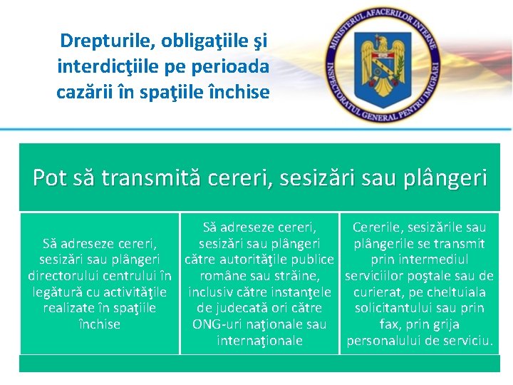 Drepturile, obligaţiile şi interdicţiile pe perioada cazării în spaţiile închise Pot să transmită cereri,