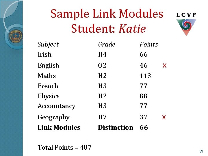 Sample Link Modules Student: Katie Subject Irish Grade H 4 Points 66 English Maths