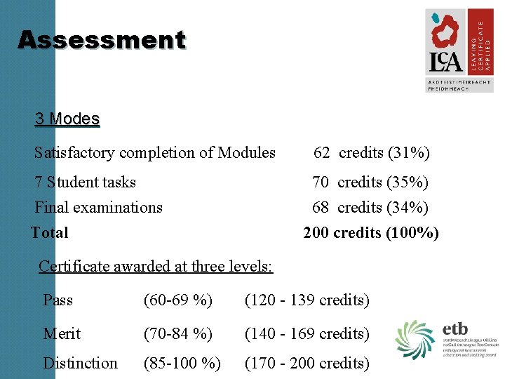 Assessment 3 Modes Satisfactory completion of Modules 7 Student tasks Final examinations Total 62