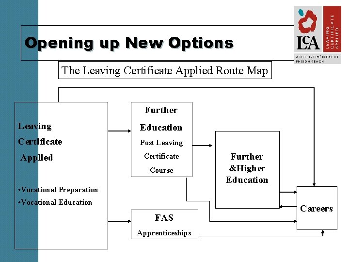 Opening up New Options The Leaving Certificate Applied Route Map Further Leaving Education Certificate