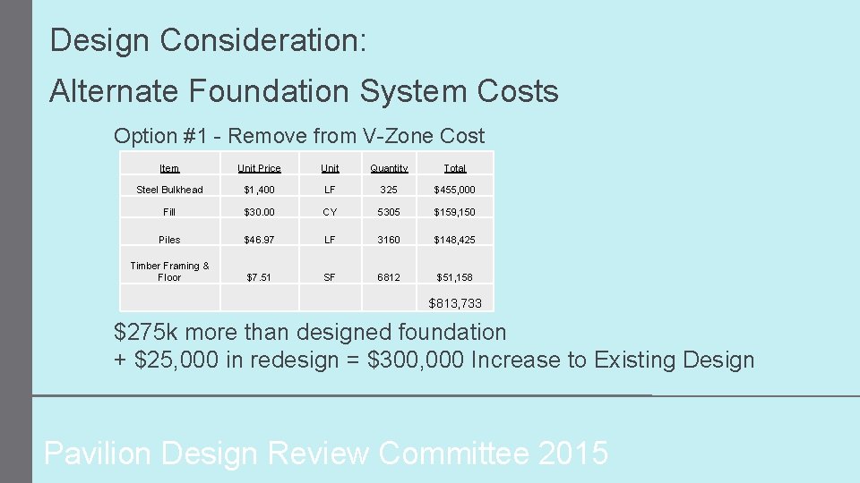 Design Consideration: Alternate Foundation System Costs Option #1 - Remove from V-Zone Cost Item