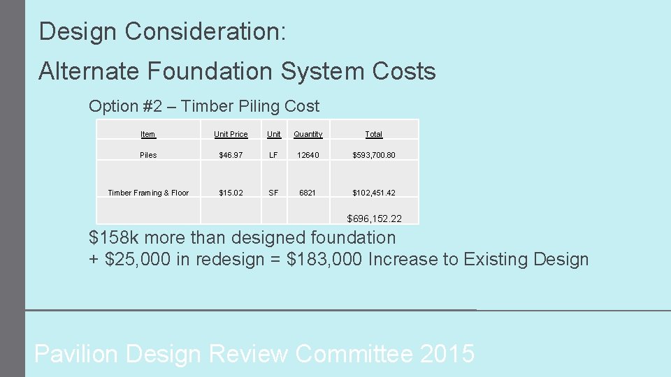 Design Consideration: Alternate Foundation System Costs Option #2 – Timber Piling Cost Item Unit