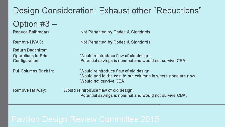 Design Consideration: Exhaust other “Reductions” Option #3 – Reduce Bathrooms: Not Permitted by Codes