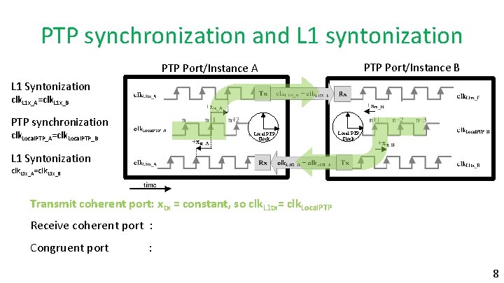 PTP synchronization and L 1 syntonization PTP Port/Instance B PTP Port/Instance A L 1