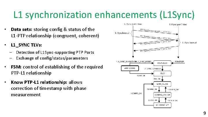 L 1 synchronization enhancements (L 1 Sync) • Data sets: storing config & status