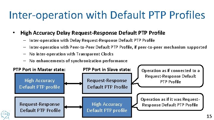 Inter-operation with Default PTP Profiles • High Accuracy Delay Request-Response Default PTP Profile –