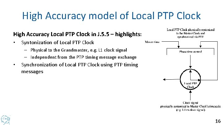 High Accuracy model of Local PTP Clock High Accuracy Local PTP Clock in J.