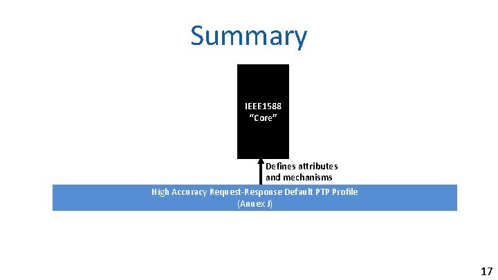 Summary IEEE 1588 “Core” Defines attributes and mechanisms High Accuracy Request-Response Default PTP Profile