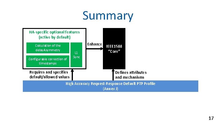 Summary HA-specific optional features (active by default) Enhance Calculation of the delay. Asymmetry Configurable