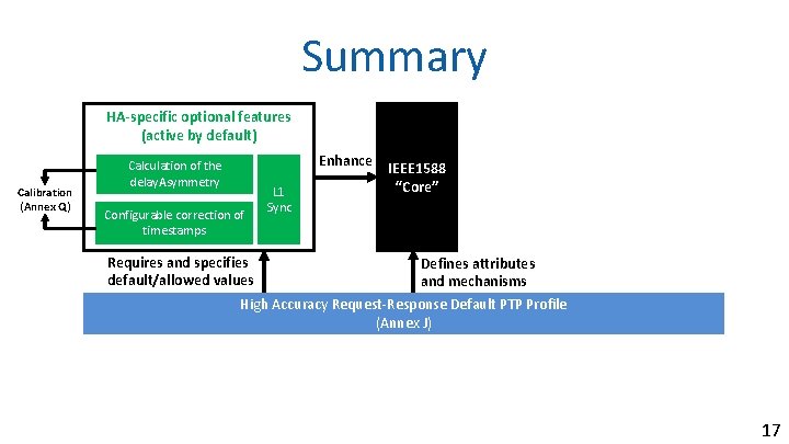 Summary HA-specific optional features (active by default) Calibration (Annex Q) Enhance Calculation of the