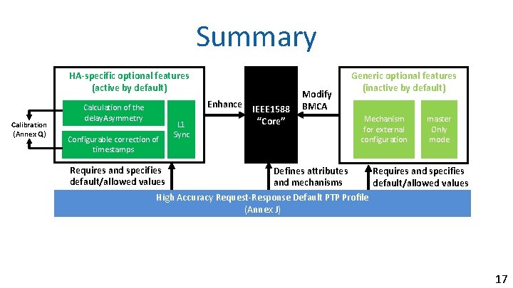 Summary HA-specific optional features (active by default) Calibration (Annex Q) Enhance Calculation of the