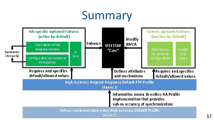 Summary HA-specific optional features (active by default) Calibration (Annex Q) Enhance Calculation of the