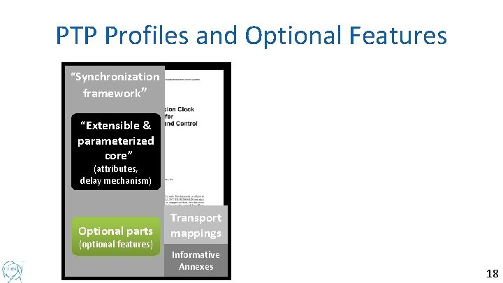 PTP Profiles and Optional Features “Synchronization framework” “Extensible & parameterized core” (attributes, delay mechanism)