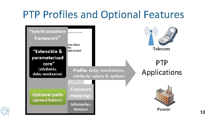 PTP Profiles and Optional Features “Synchronization framework” Telecom “Extensible & parameterized core” (attributes, delay