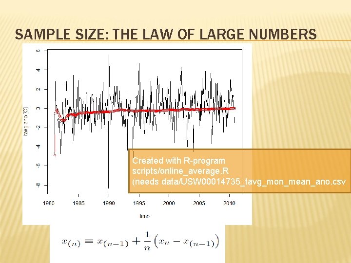 SAMPLE SIZE: THE LAW OF LARGE NUMBERS Created with R-program scripts/online_average. R (needs data/USW