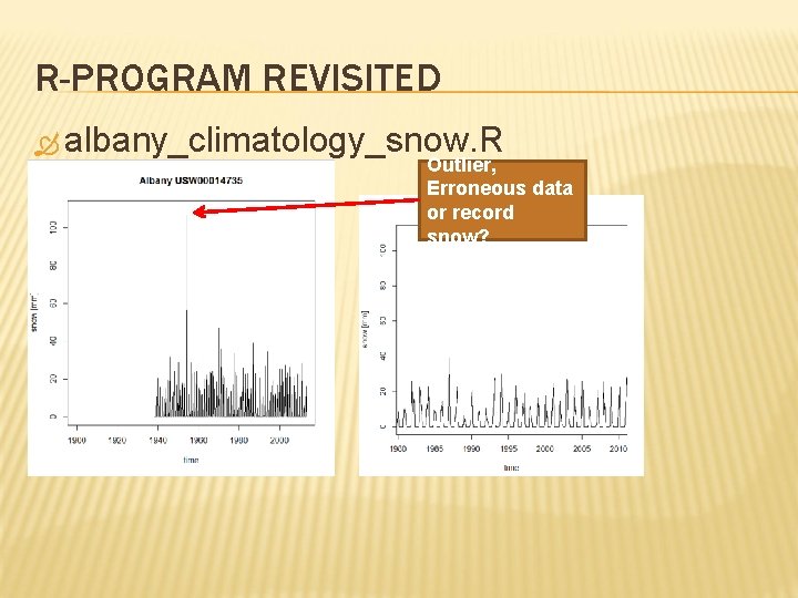 R-PROGRAM REVISITED albany_climatology_snow. R Outlier, Erroneous data or record snow? 