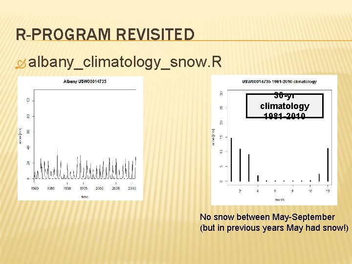 R-PROGRAM REVISITED albany_climatology_snow. R 30 -yr climatology 1981 -2010 No snow between May-September (but