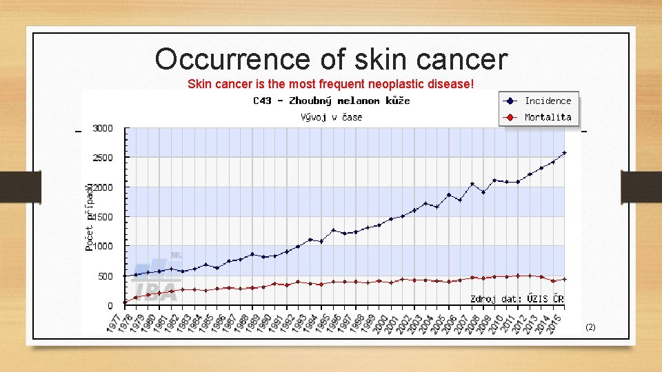 Occurrence of skin cancer Skin cancer is the most frequent neoplastic disease! (2) 
