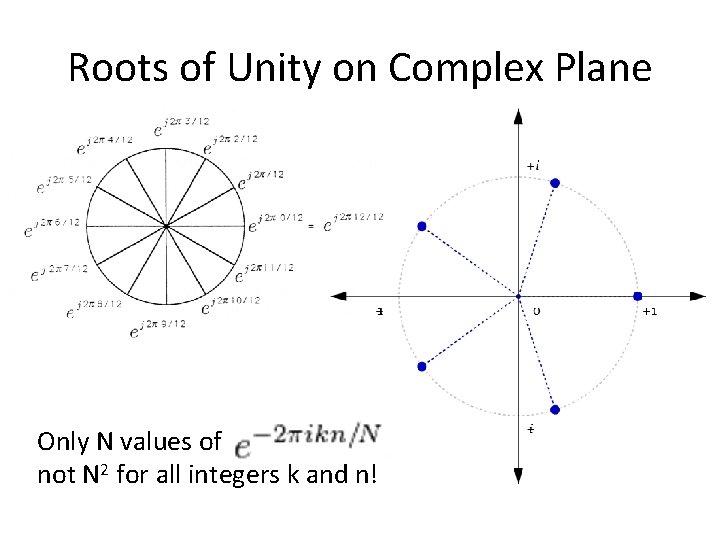 Roots of Unity on Complex Plane Only N values of not N 2 for