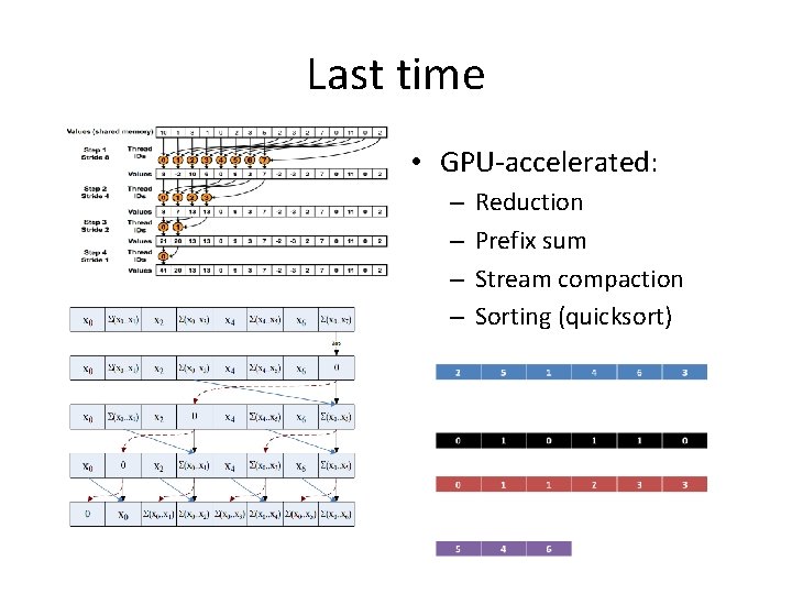 Last time • GPU-accelerated: – – Reduction Prefix sum Stream compaction Sorting (quicksort) 