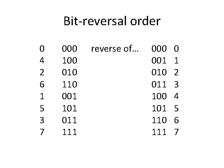 Bit-reversal order 0 4 2 6 1 5 3 7 000 100 010 110