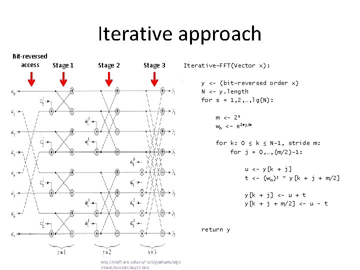 Iterative approach Bit-reversed access Stage 1 Stage 2 Stage 3 Iterative-FFT(Vector x): y <-