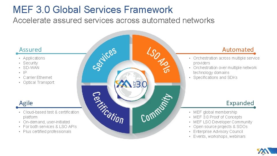 MEF 3. 0 Global Services Framework Accelerate assured services across automated networks Automated Assured