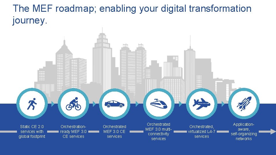 The MEF roadmap; enabling your digital transformation journey. Static CE 2. 0 services with