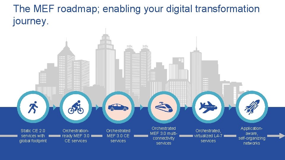 The MEF roadmap; enabling your digital transformation journey. Static CE 2. 0 services with