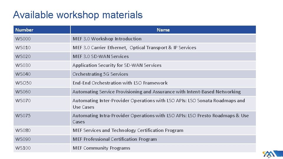 Available workshop materials Number Name WS 000 MEF 3. 0 Workshop Introduction WS 010