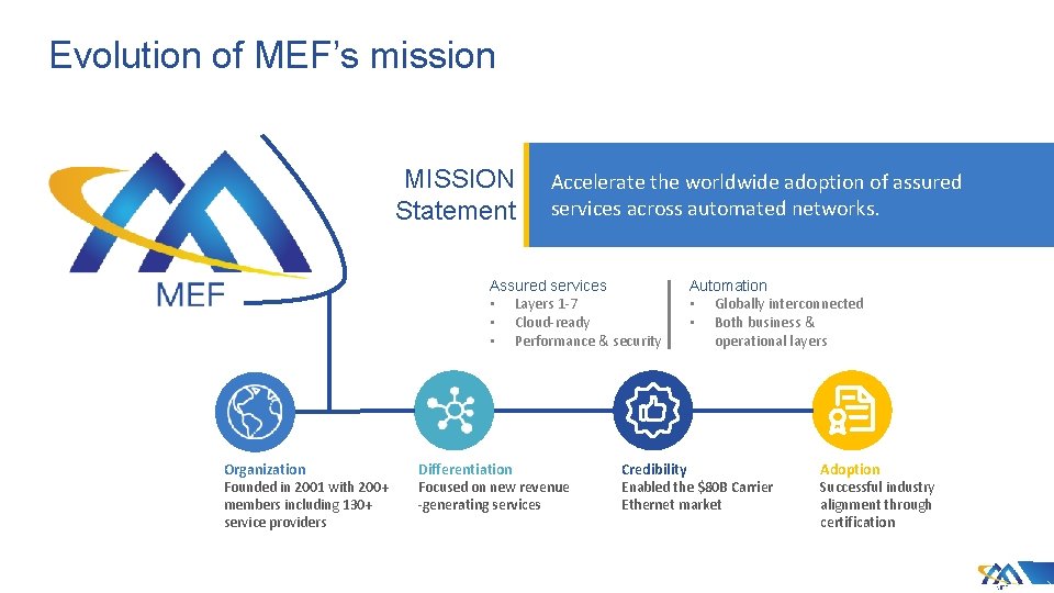 Evolution of MEF’s mission MISSION Statement Accelerate the worldwide adoption of assured services across